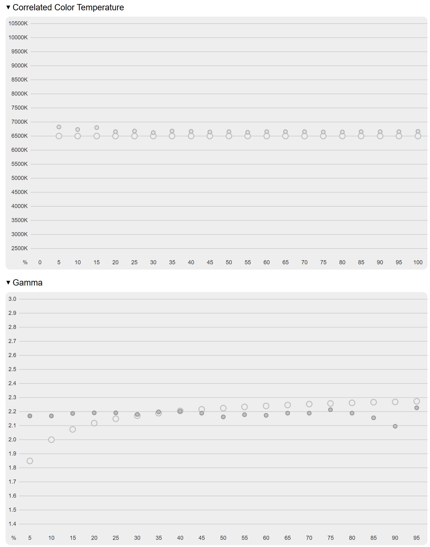 ASUS ROG Swift OLED PG34WCDN