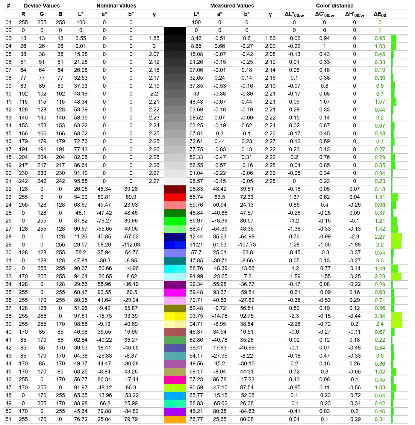 ASUS ROG Swift OLED PG34WCDN