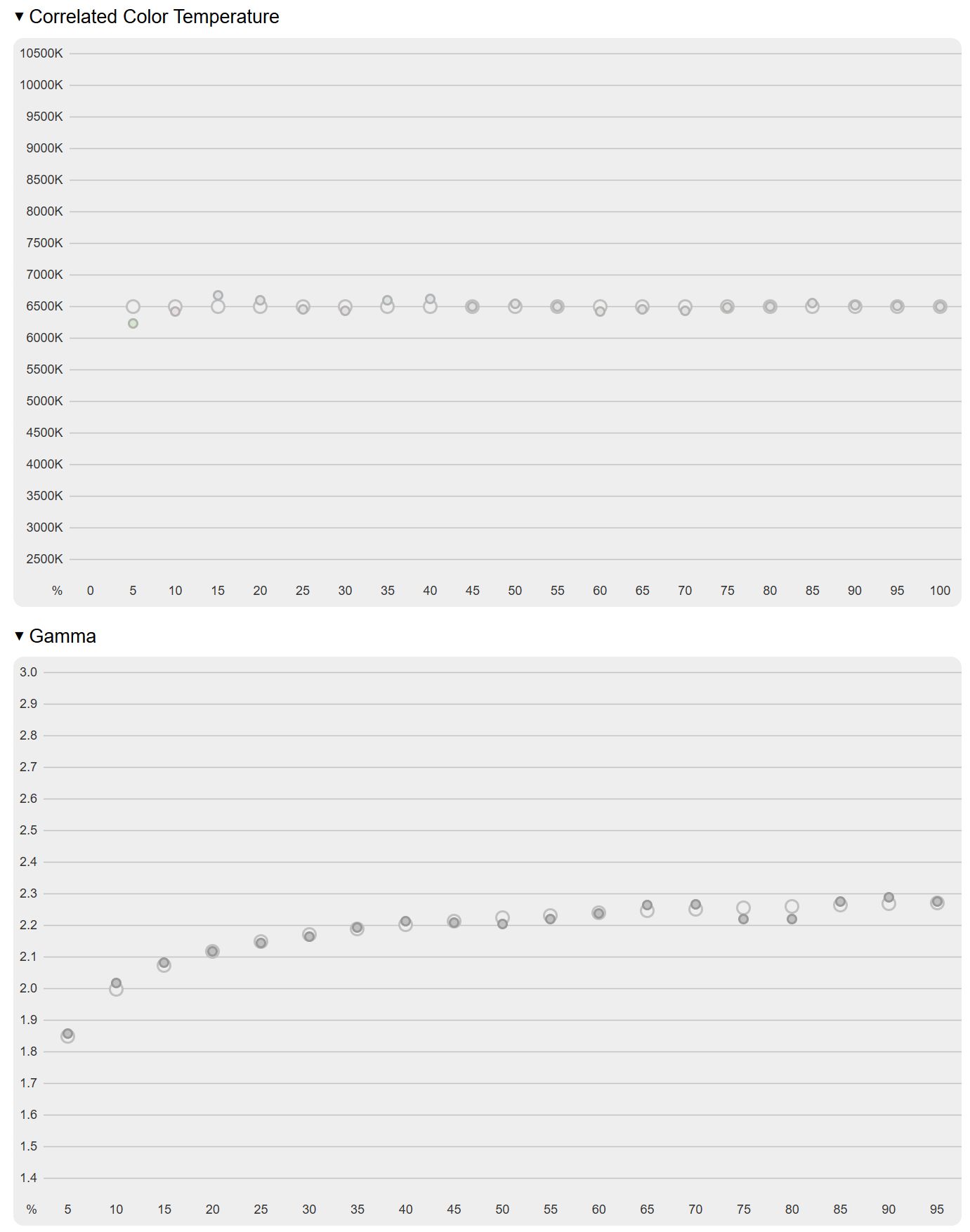 ASUS ROG Swift OLED PG34WCDN