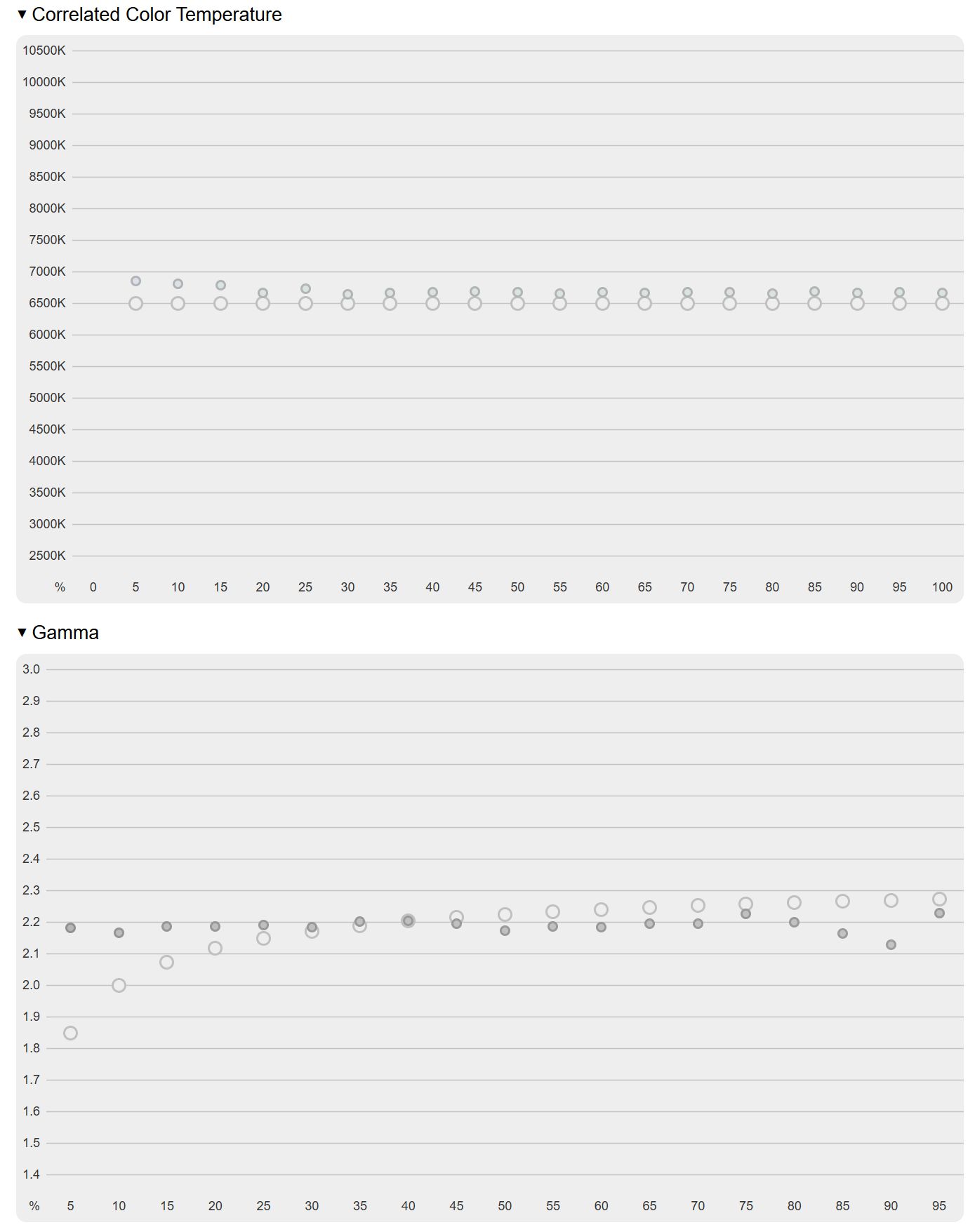 ASUS ROG Swift OLED PG34WCDN