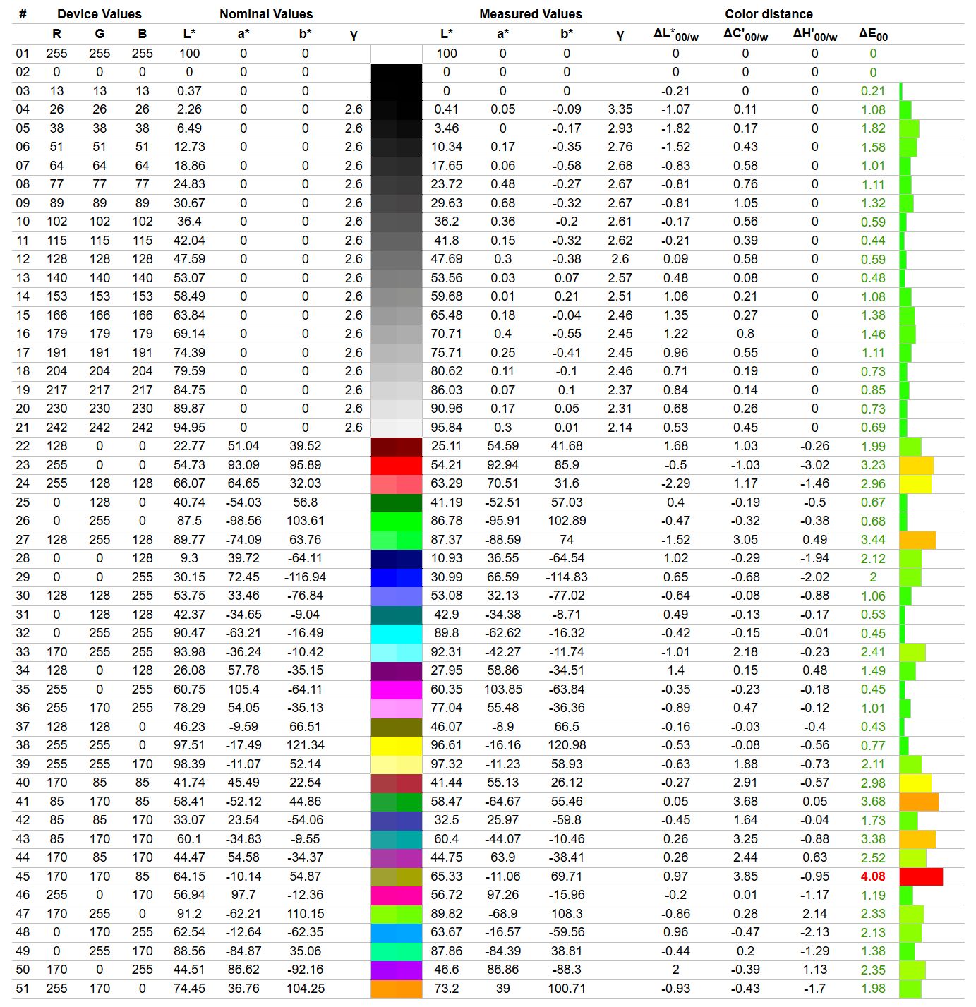 ASUS ROG Swift OLED PG34WCDN