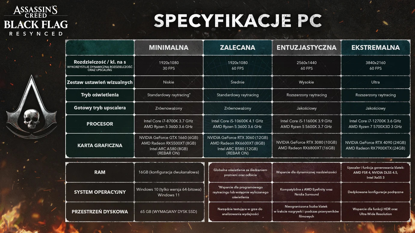 Wymagania sprzętowe