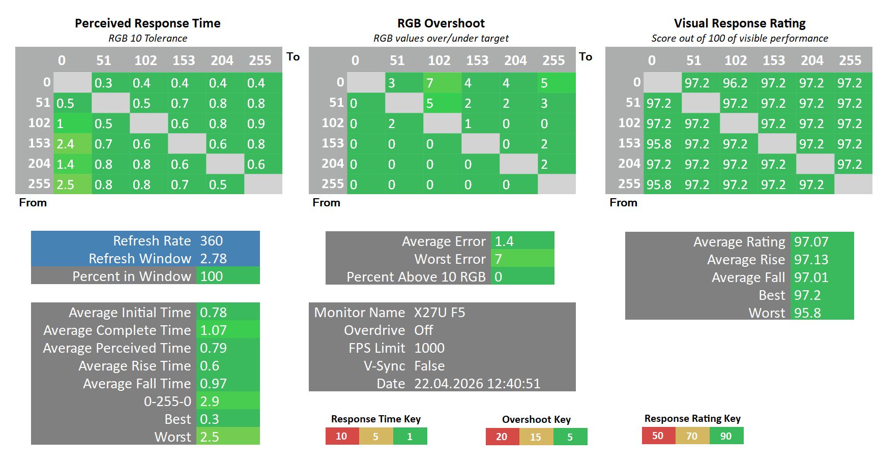 Acer Predator X27U F5 