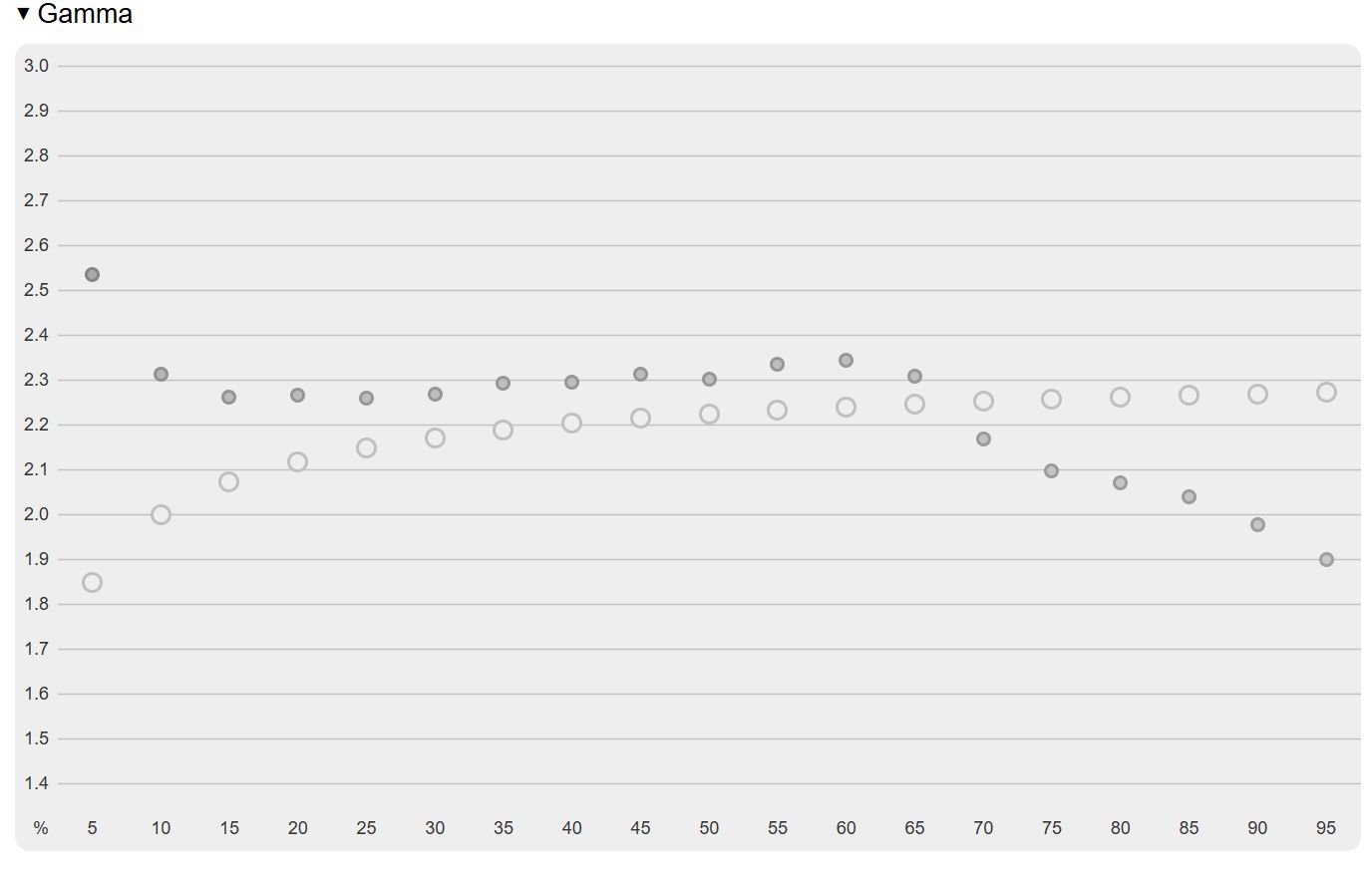 Acer Predator X27U F5 