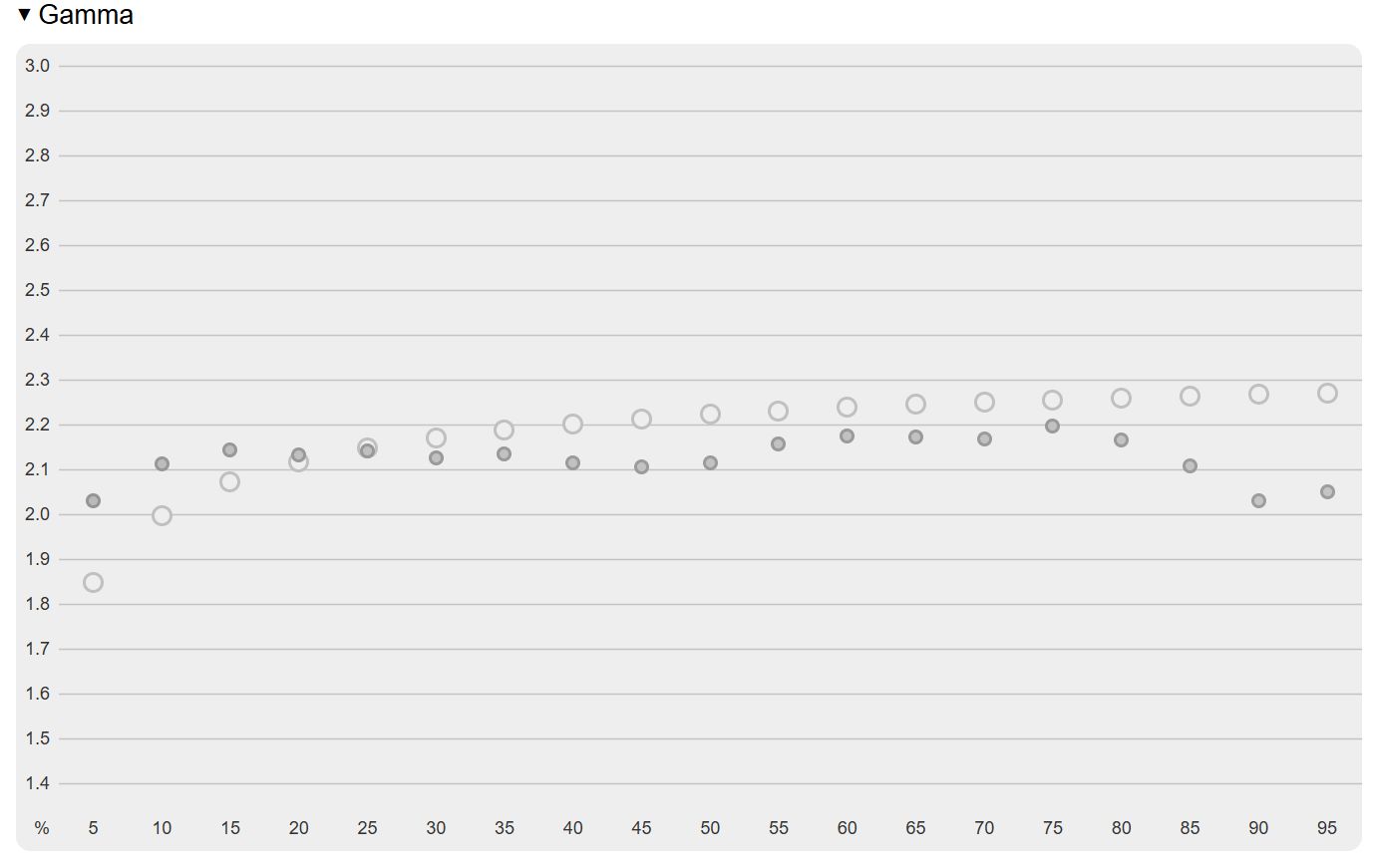 Acer Predator X27U F5 