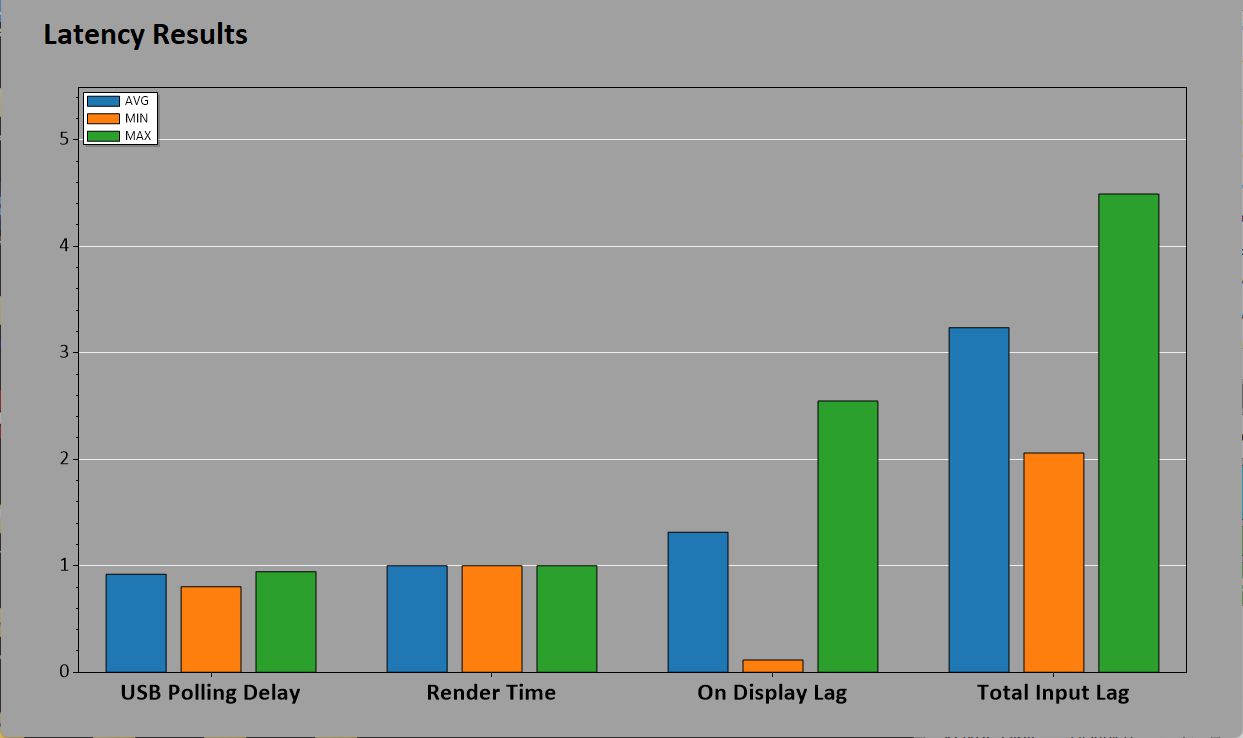 Acer Predator X27U F5 