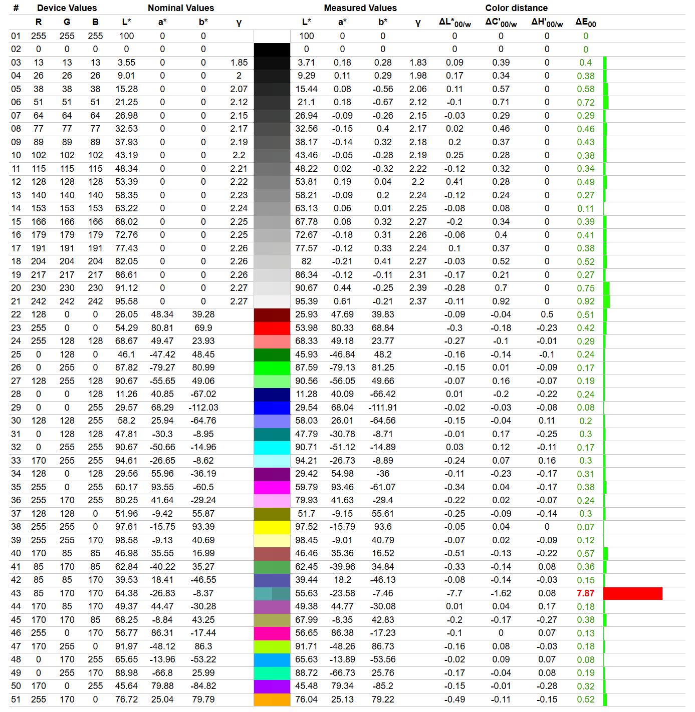 Acer Predator X27U F5 