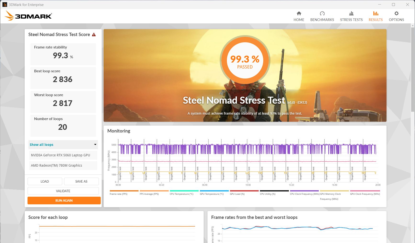 Test Lenovo Legion 5 15AHP10