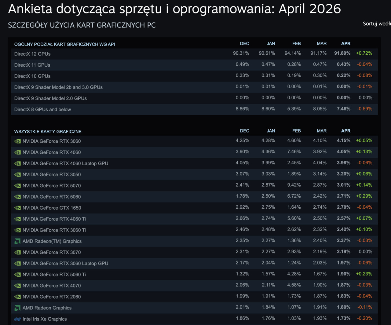 Steam ankieta