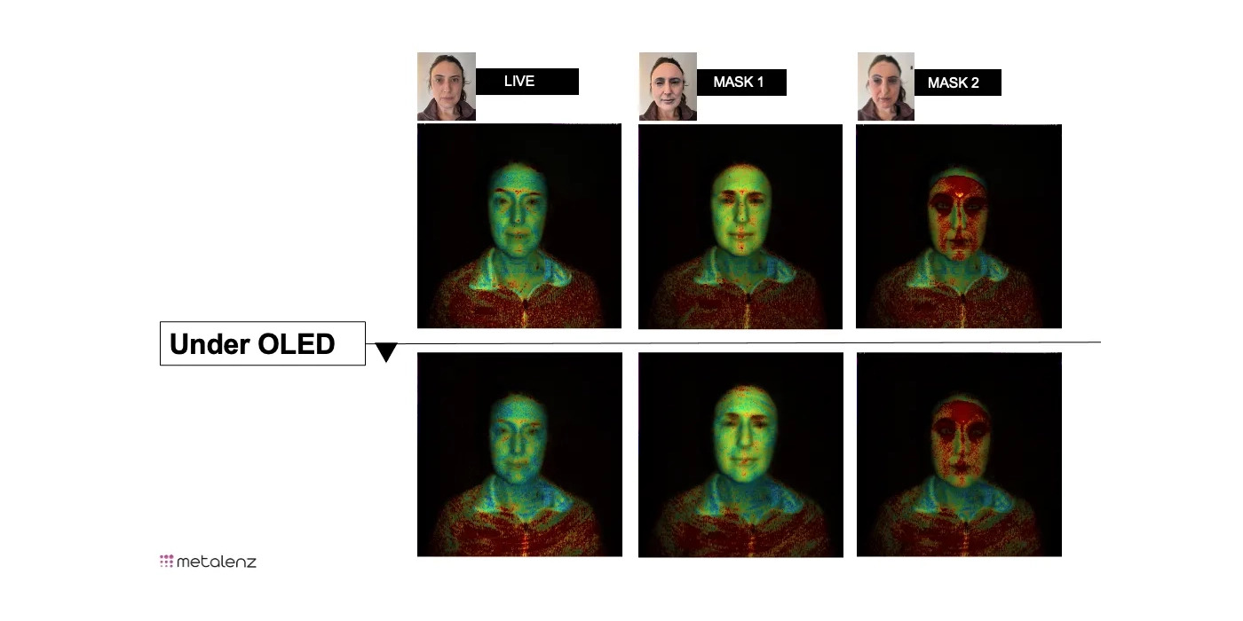 Biometria