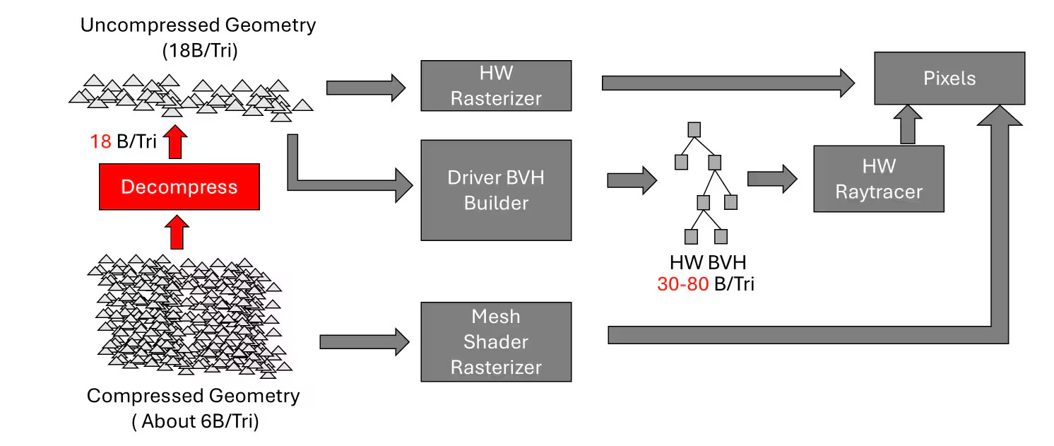 AMD