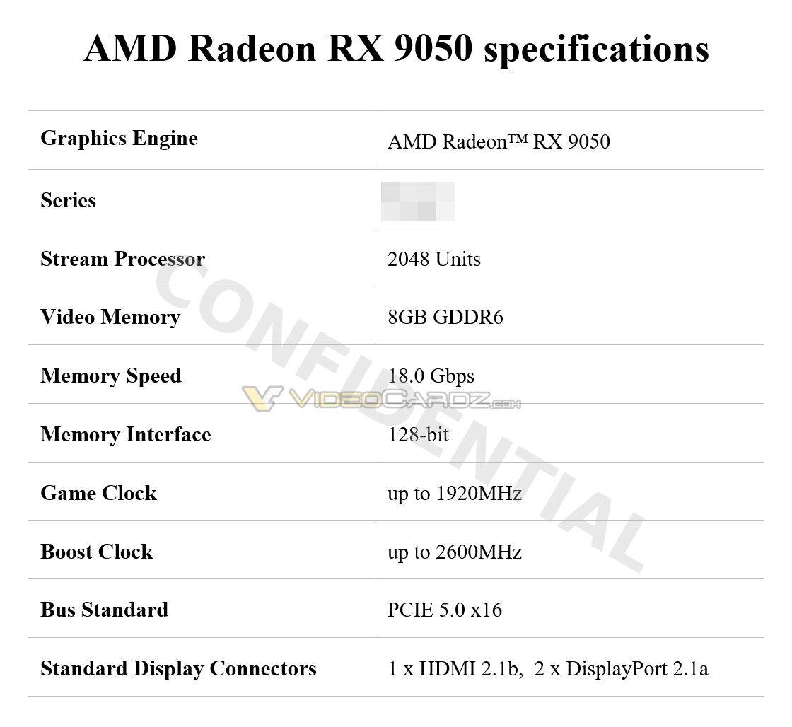 Radeon RX 9050