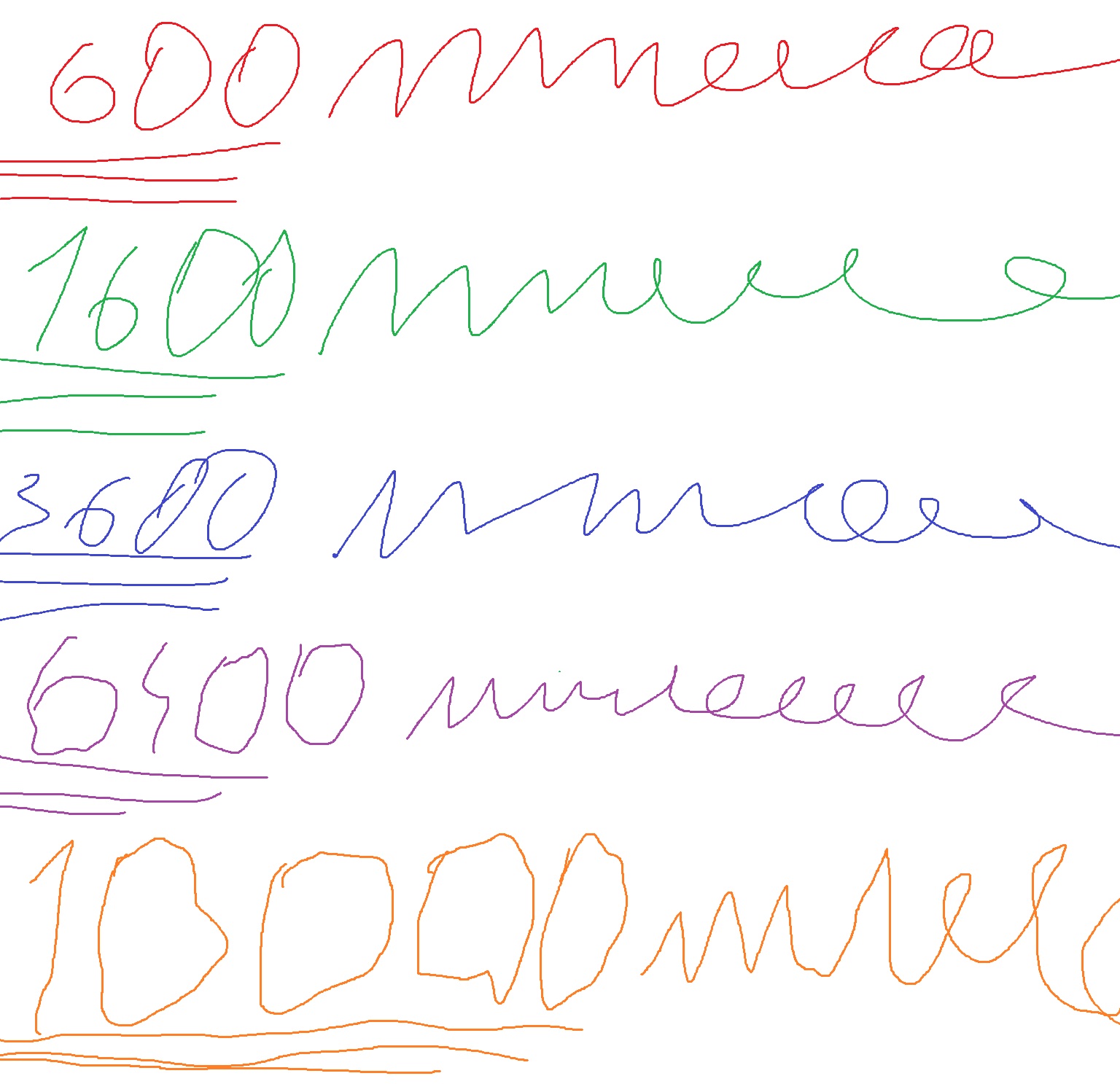 Paint Test Zircon 880 Pro