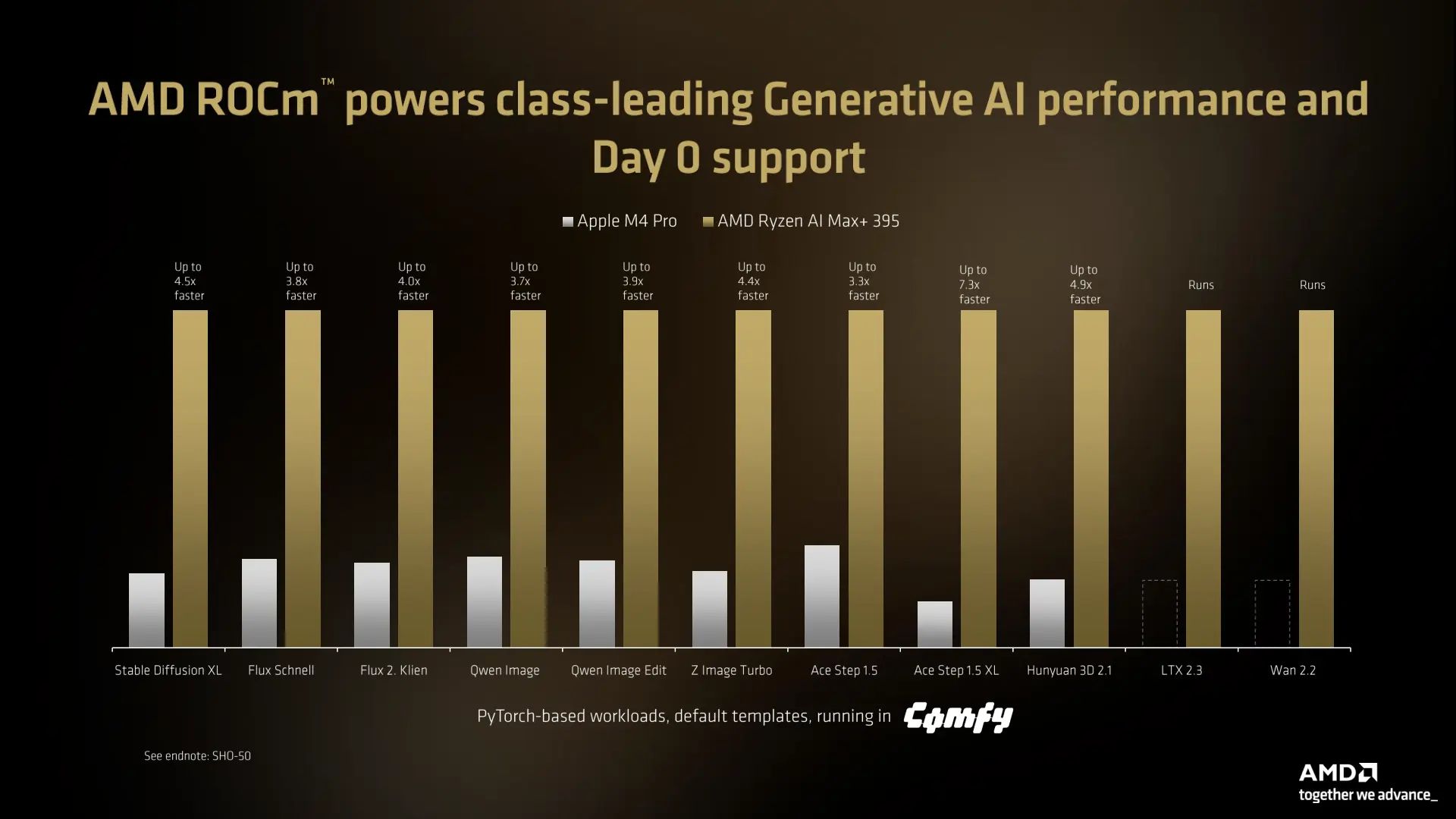 AI Ryzen Halo