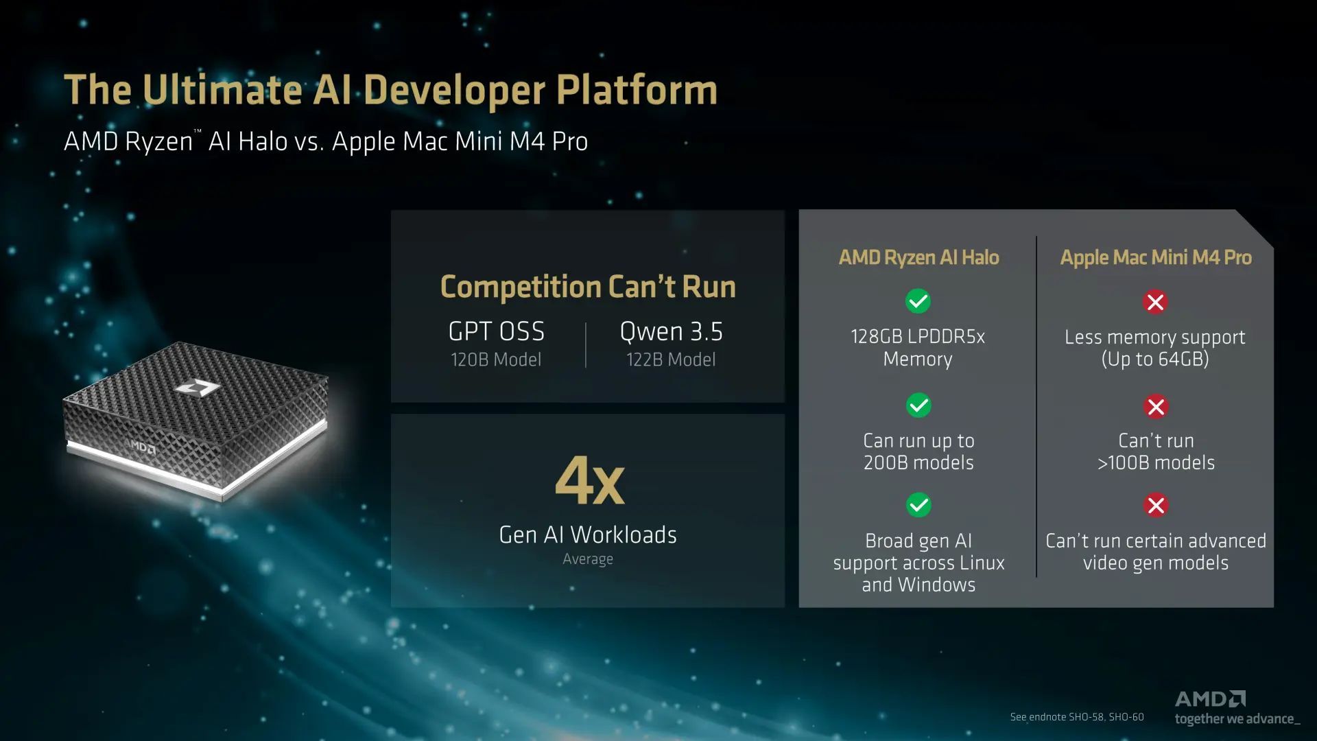 AI Ryzen Halo