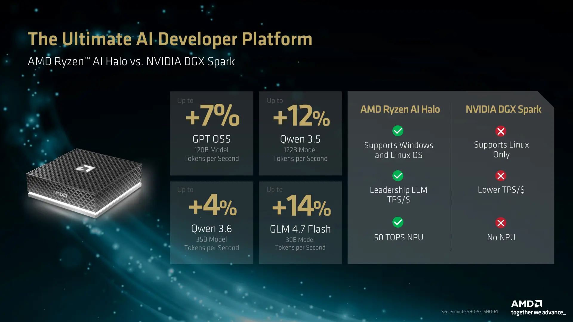 AI Ryzen Halo