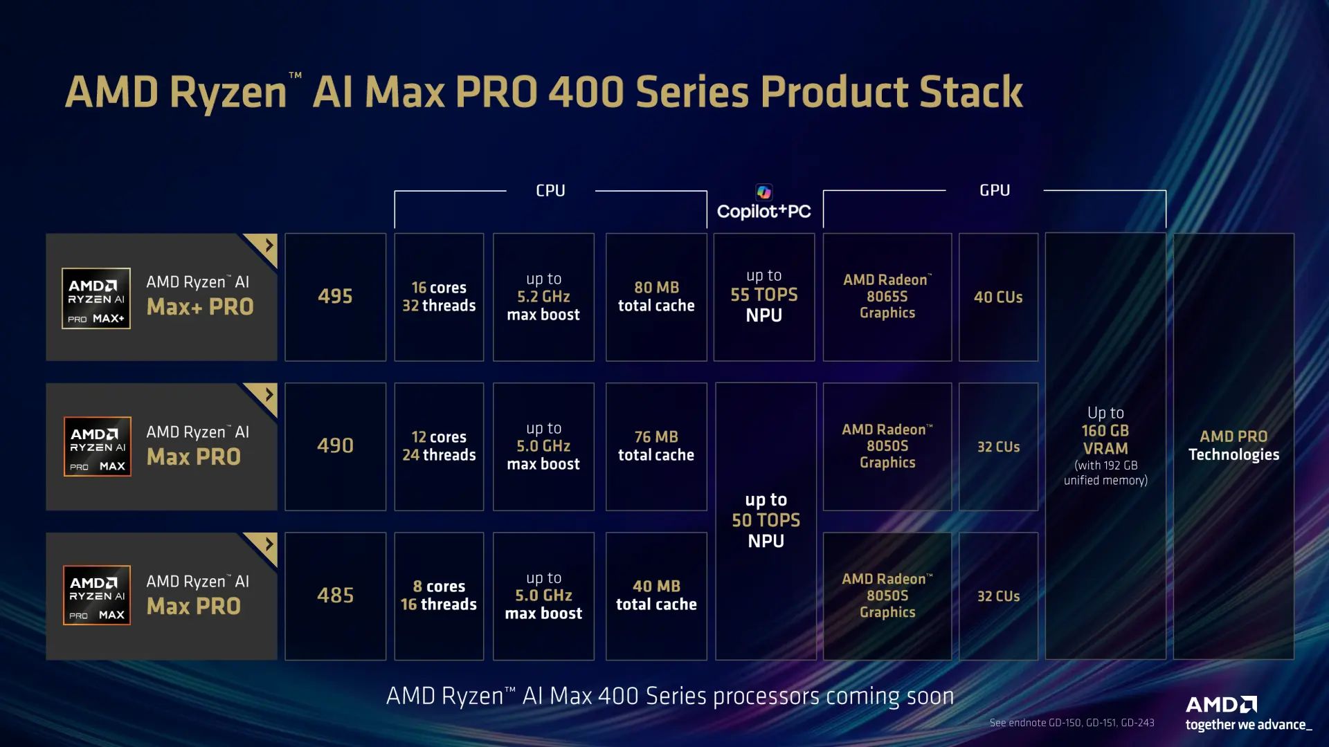 Ryzen AI Max 400