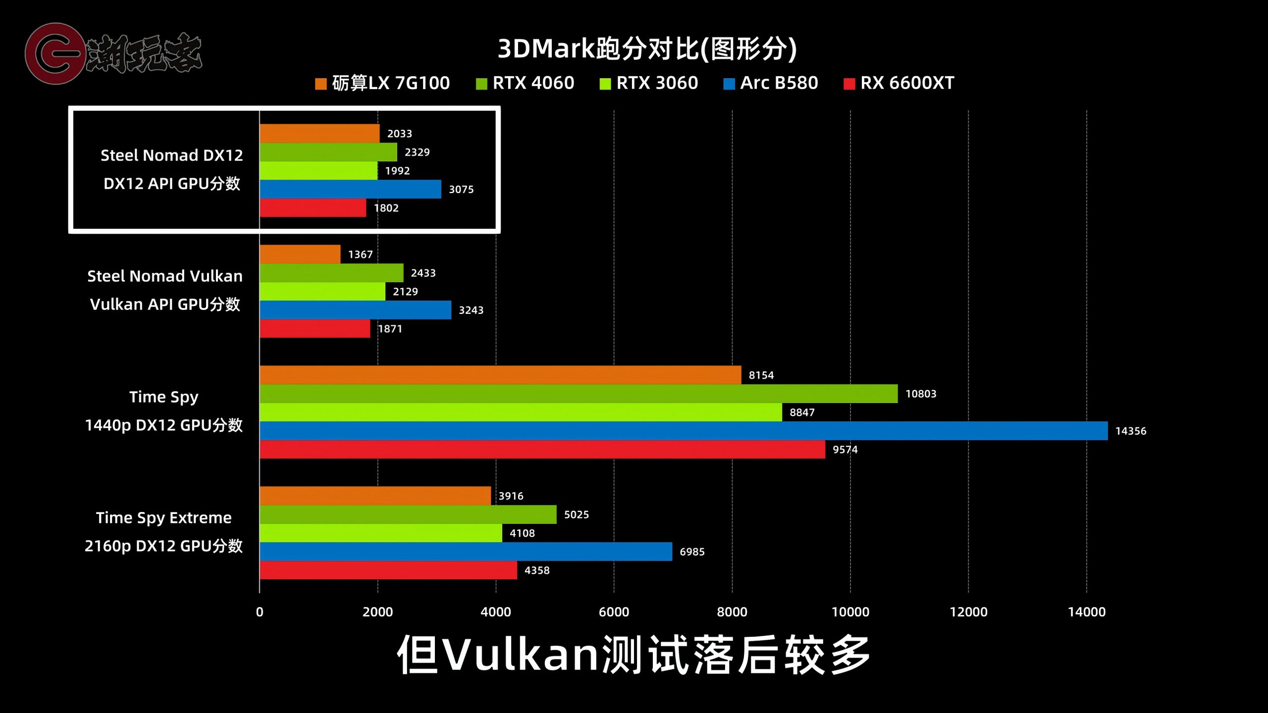 Lisuan Extreme LX 7G100