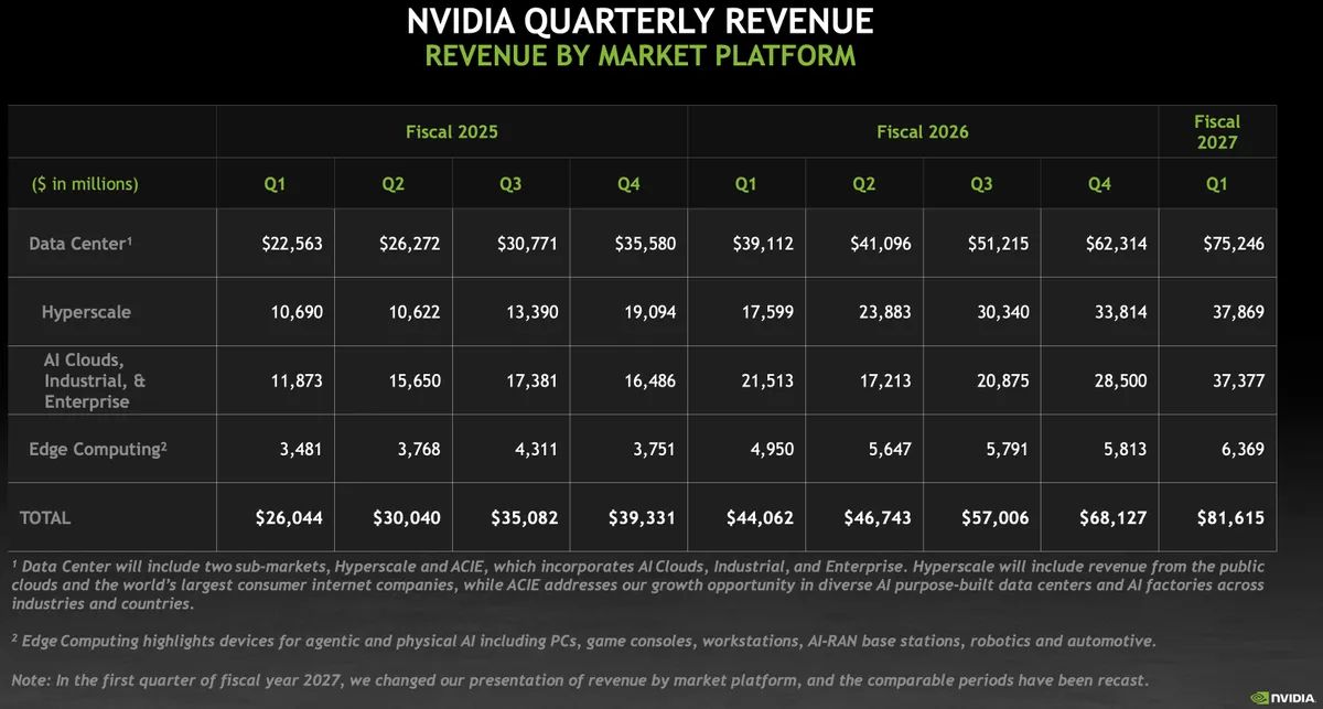 NVIDIA 