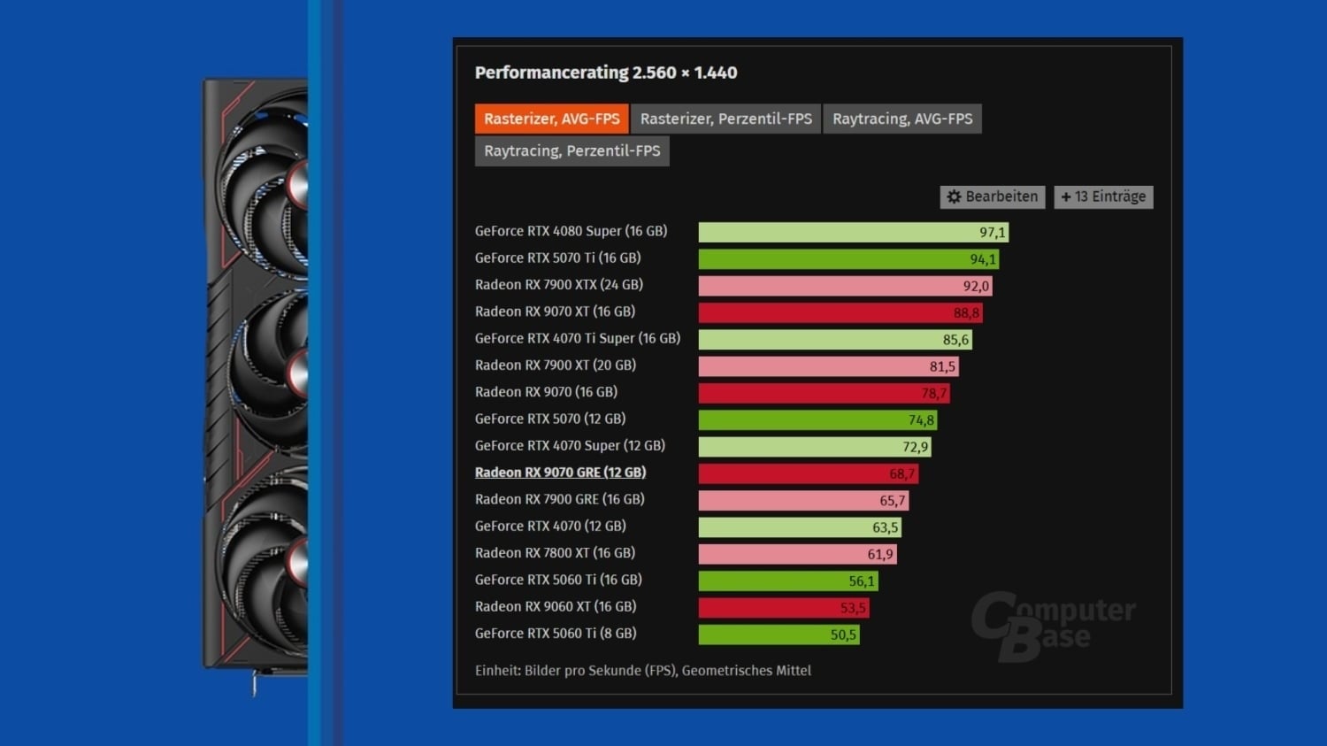 Radeon RX 9070 GRE