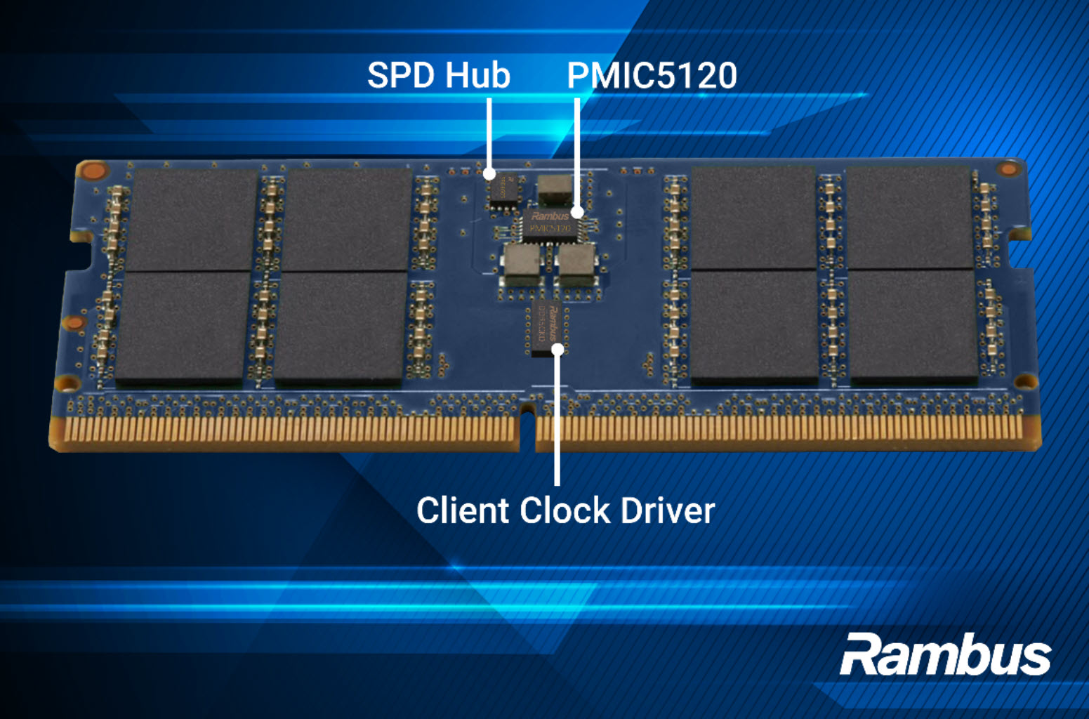 Rambus 