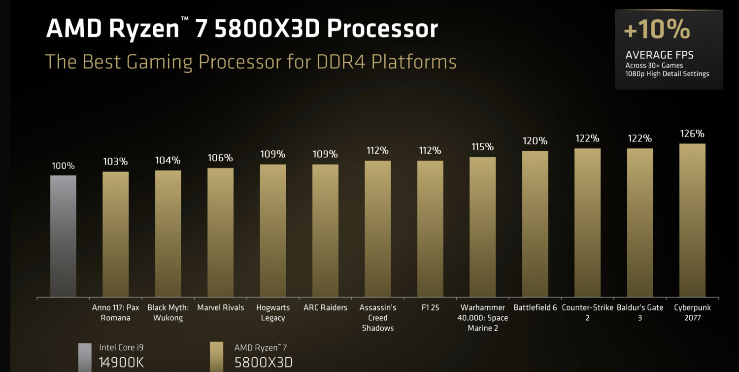 Ryzen