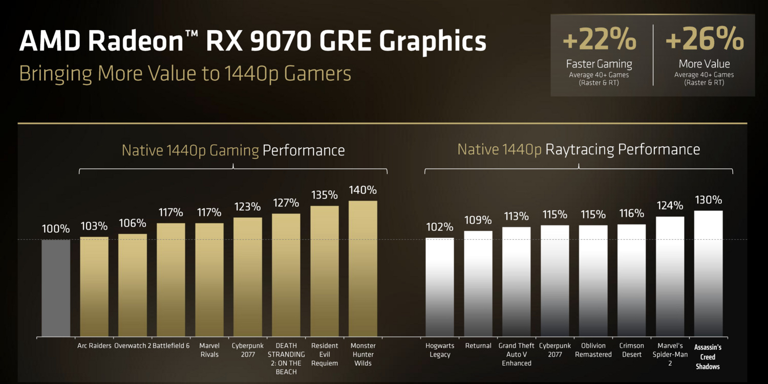 Radeon