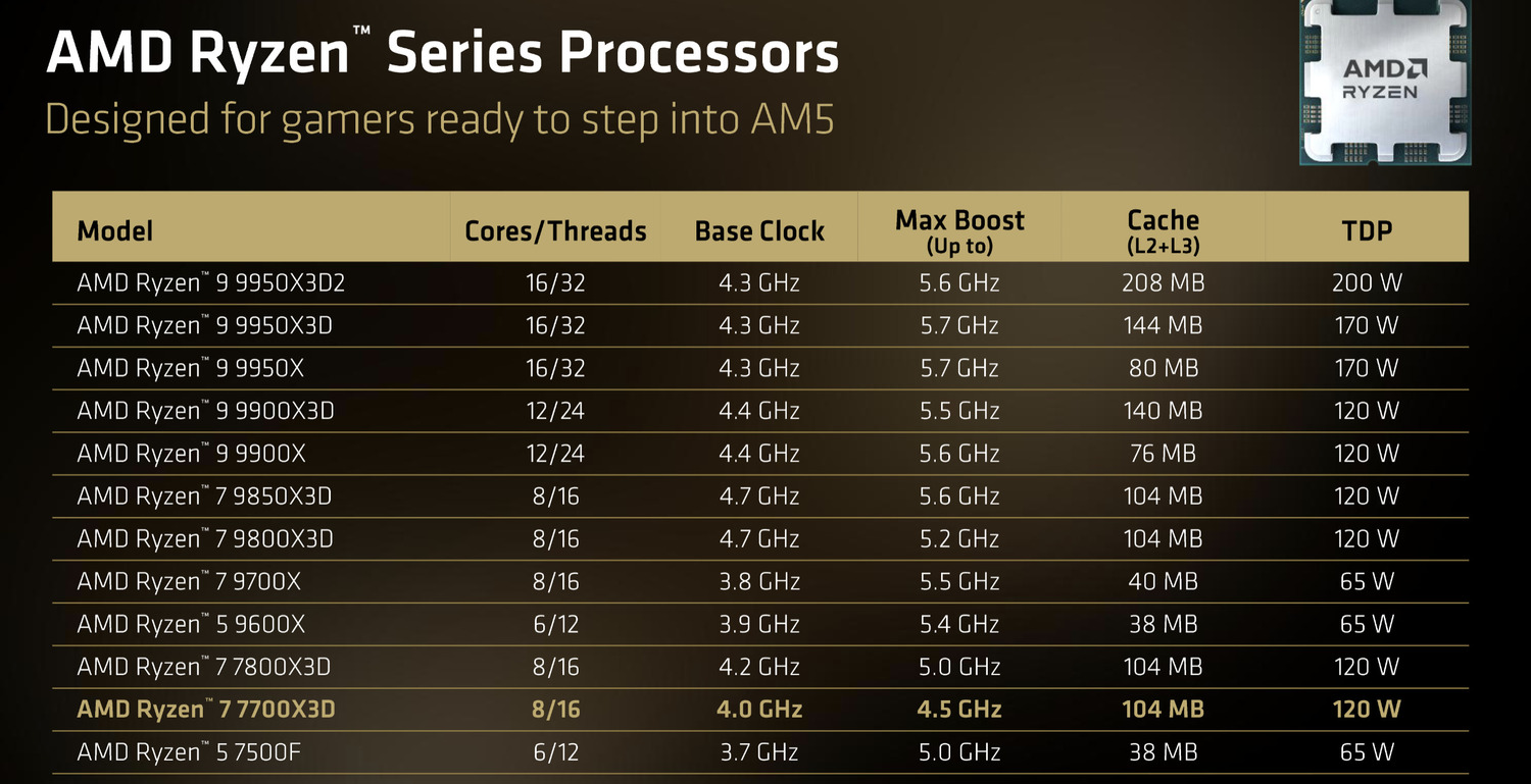 Ryzen