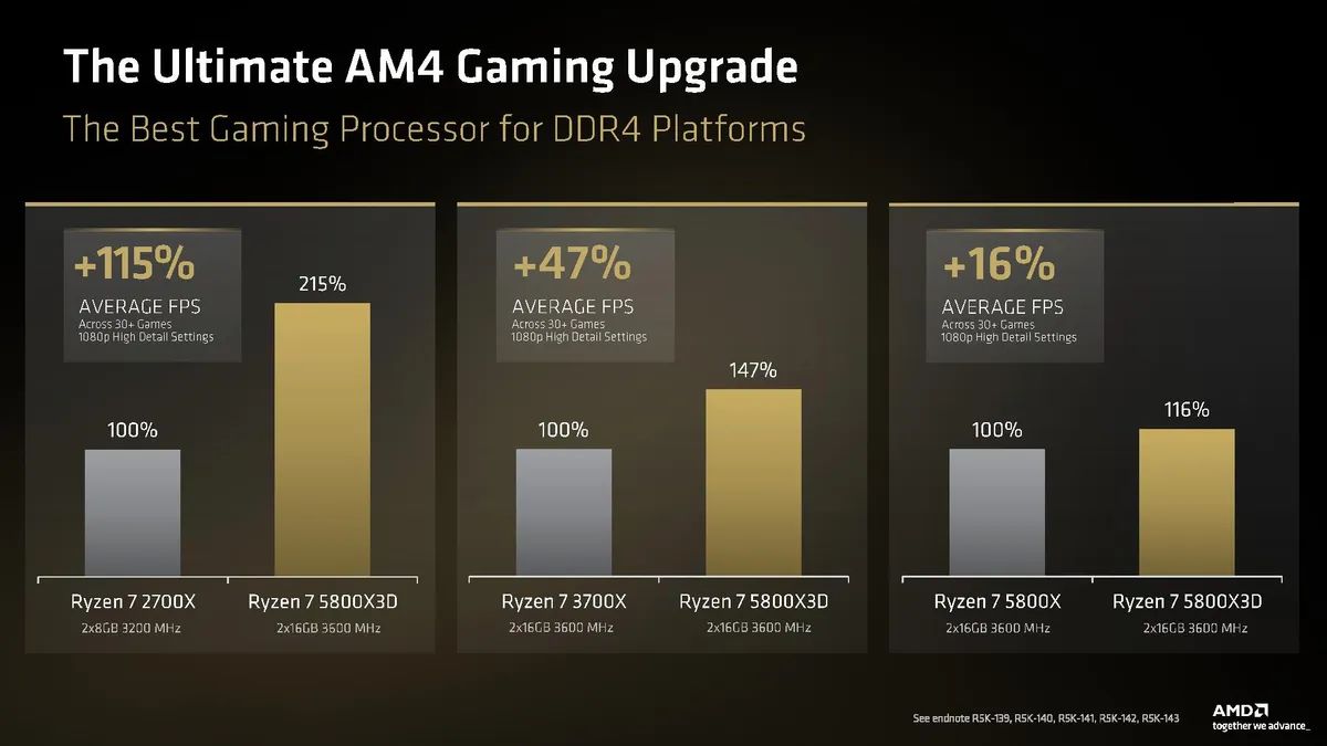 Ryzen 7 5800X3D