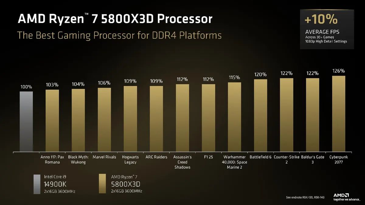 Ryzen 7 5800X3D