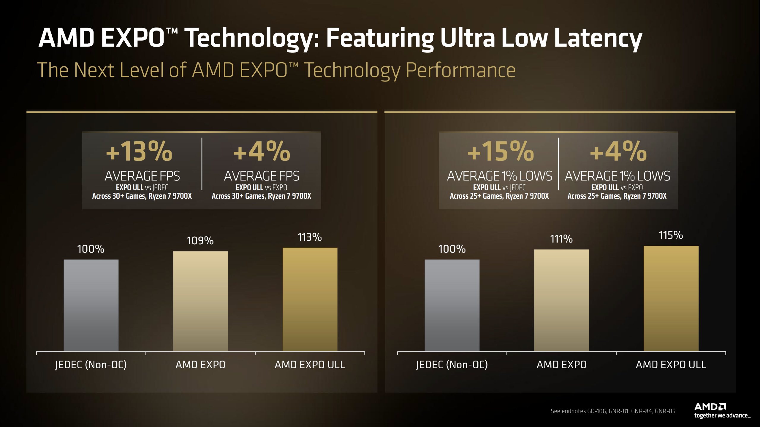 AMD EXPO Ultra Low Latency (ULL)