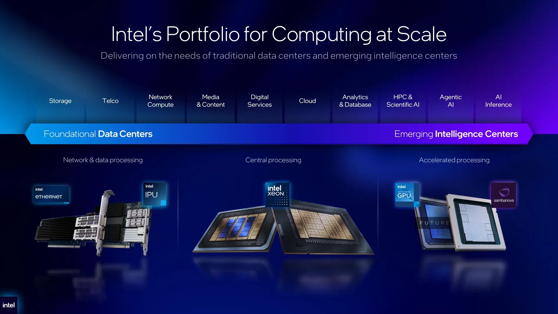 Xeon 6+