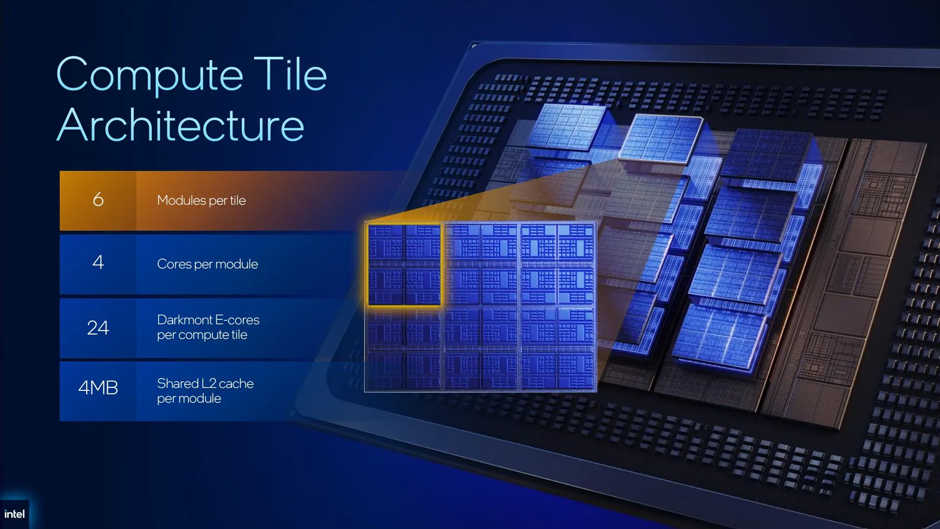 Xeon 6+