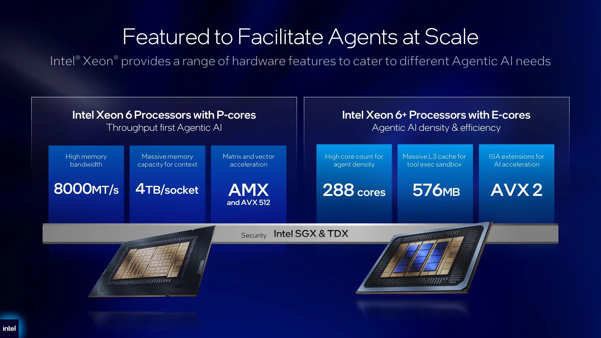 Xeon 6+