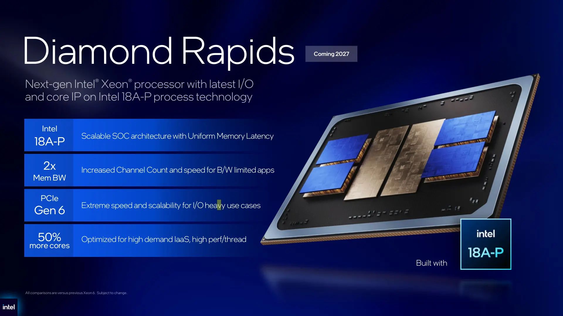 Xeon 6+