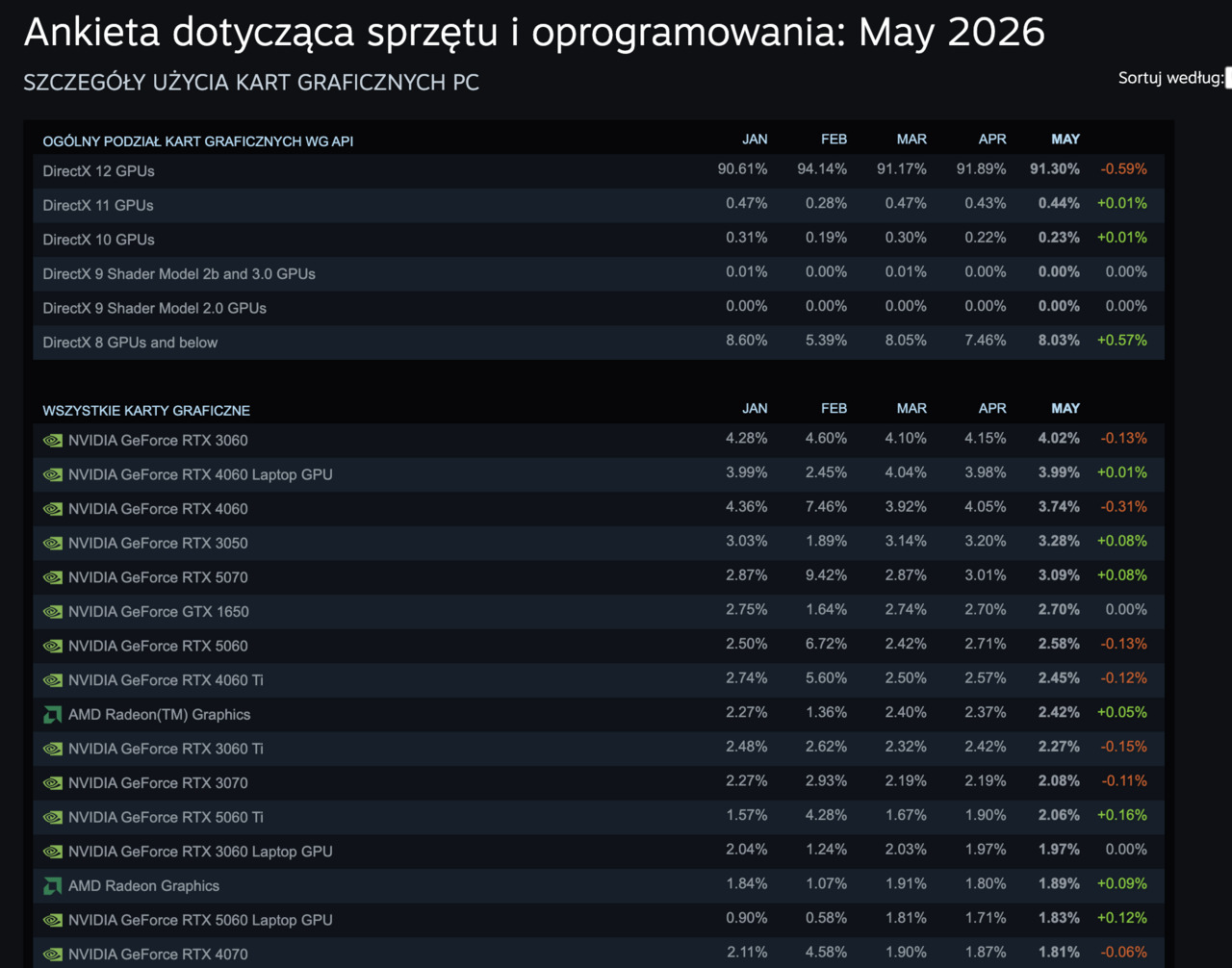 Steam