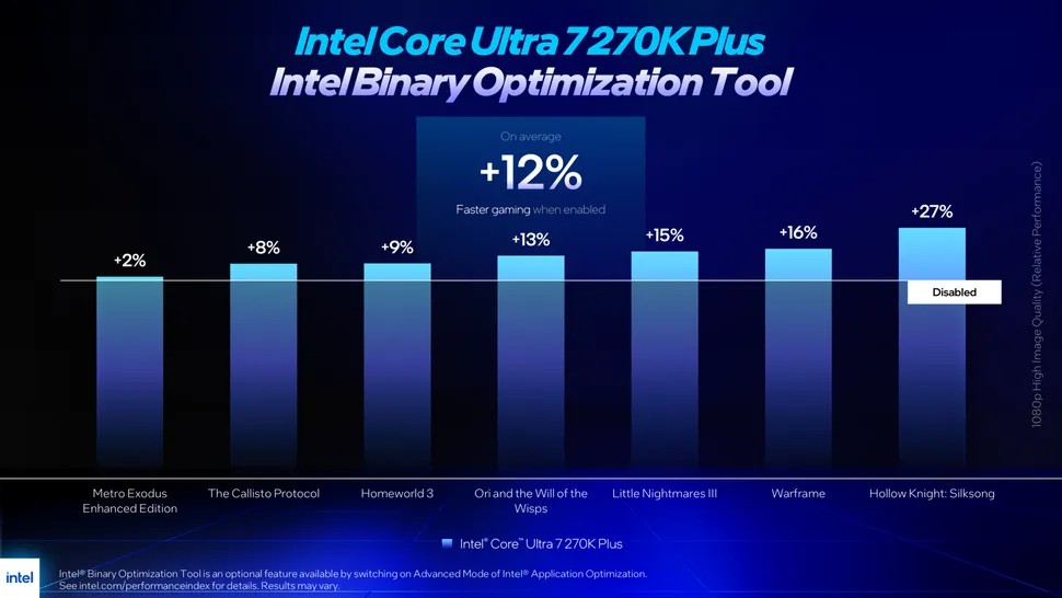 intel ibot