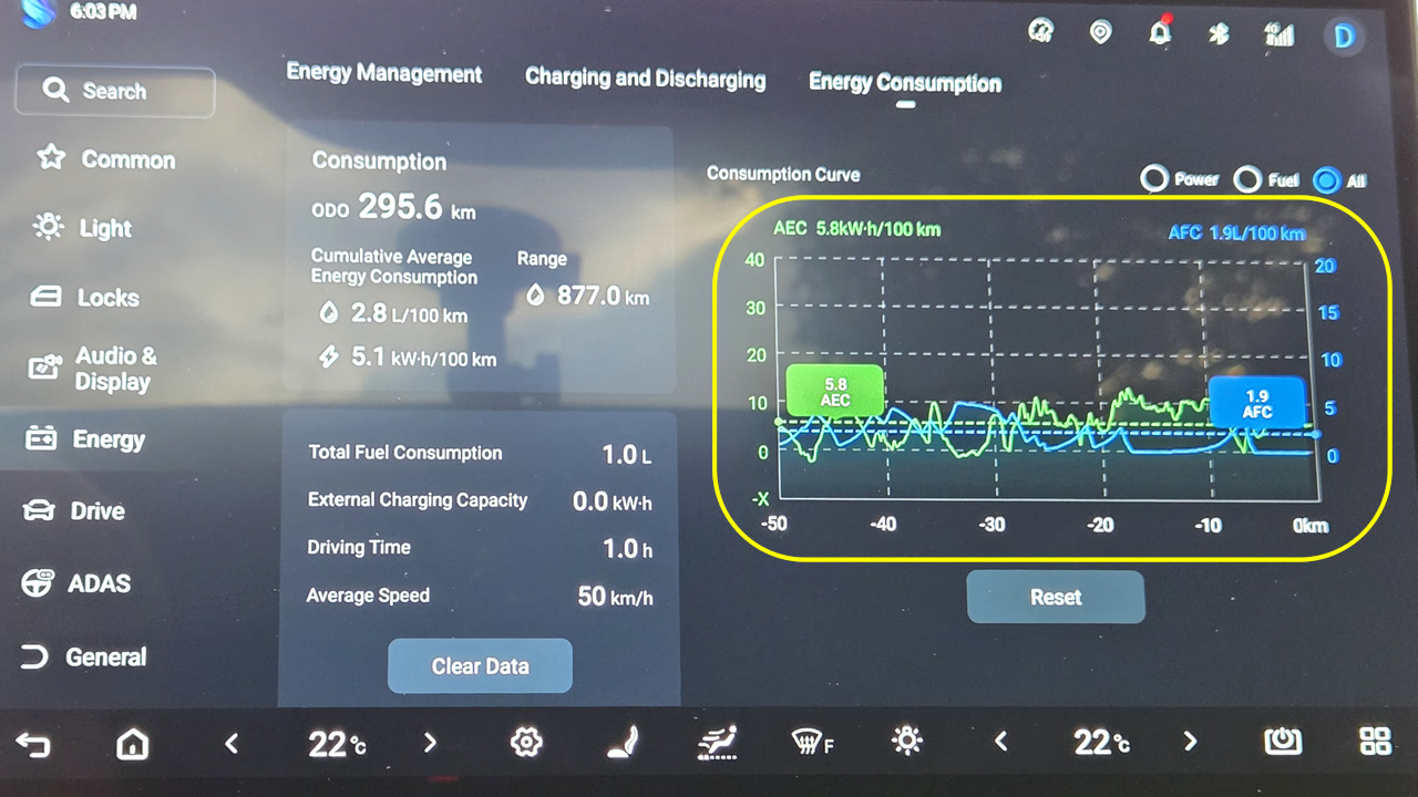 BYD Dolphin G DM-i - test zużycia energii i paliwa w cyklu mieszanym w trybie hybrydowym