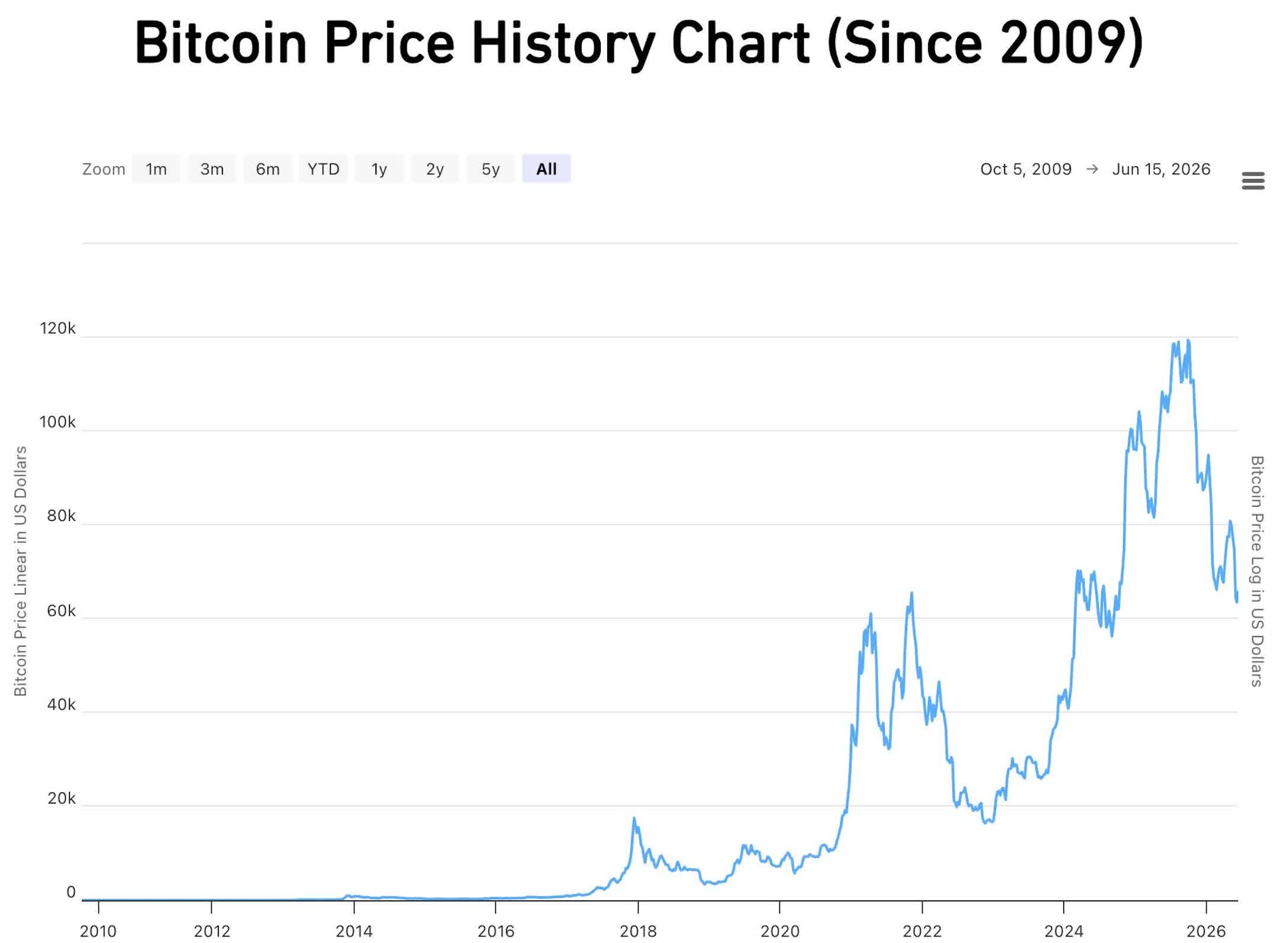 bitcoin