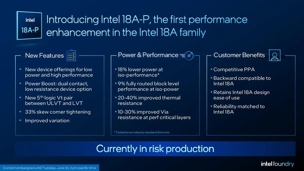 Intel