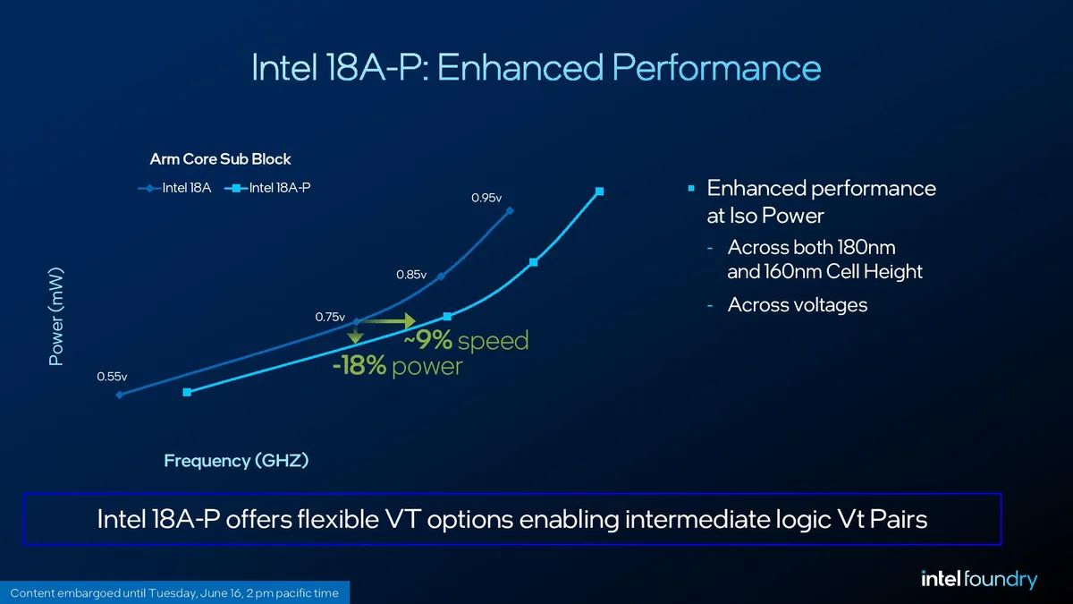 Intel