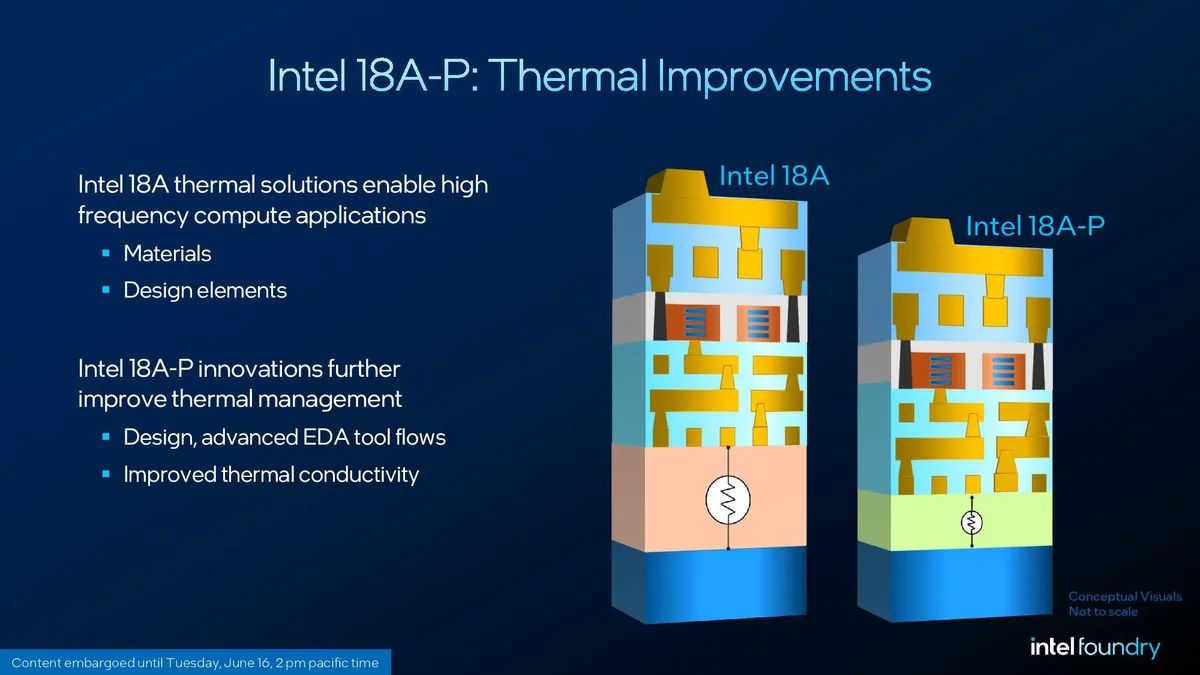 Intel