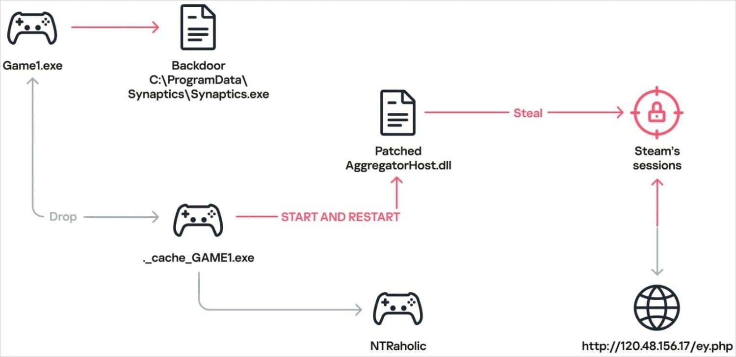 tapety malware