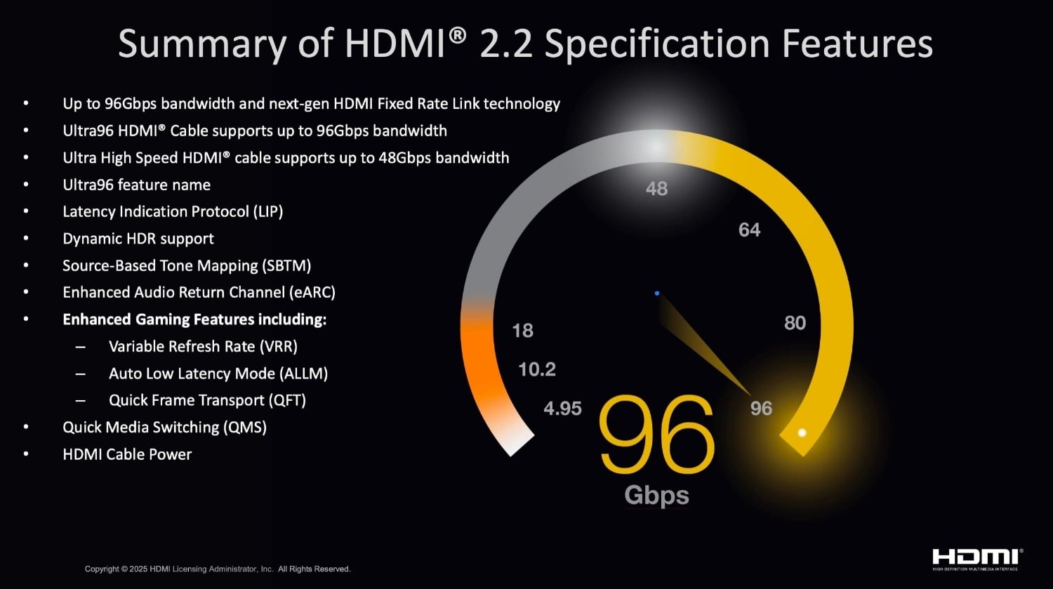HDMI 2.2