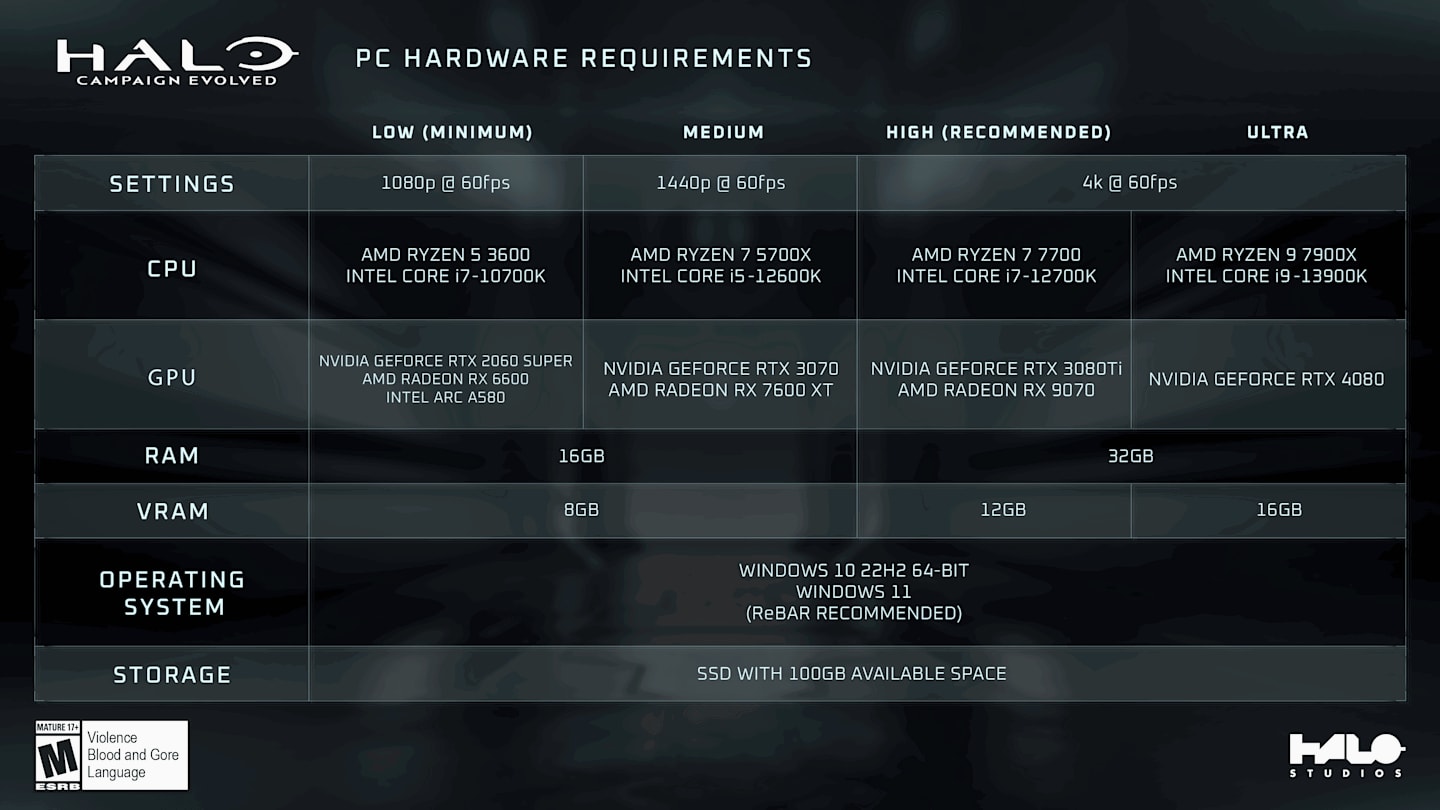 Halo: Campaign Evolved