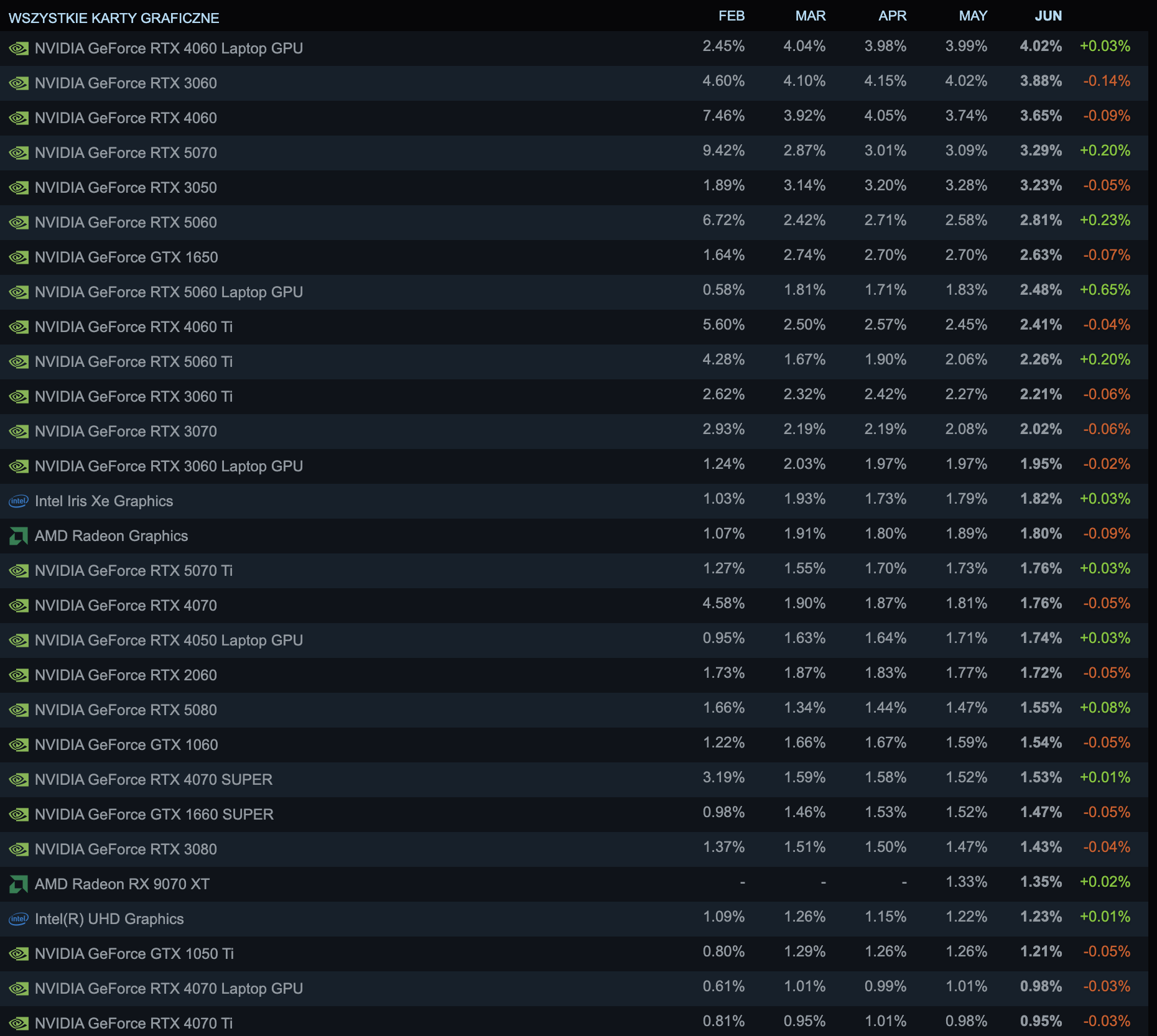 Steam