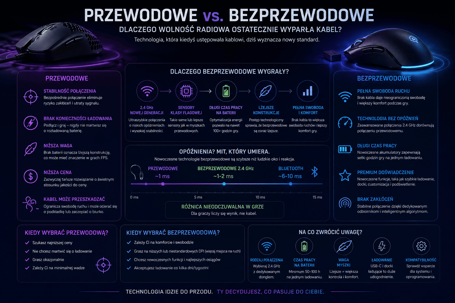 Przewodowe vs. Bezprzewodowe