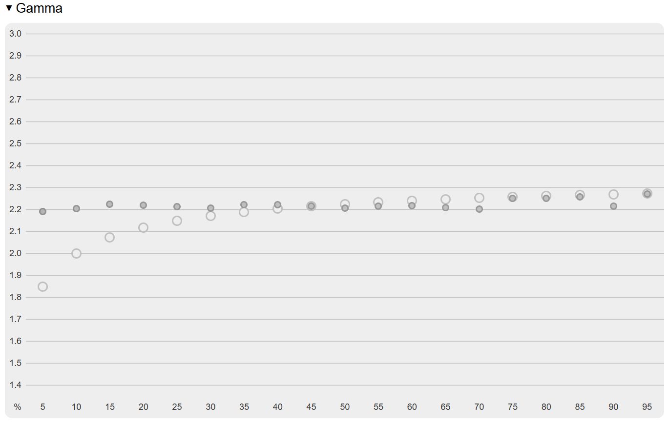 AOC 700