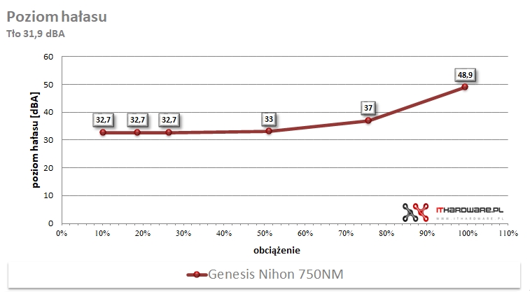 Genesis Nihon 750NM