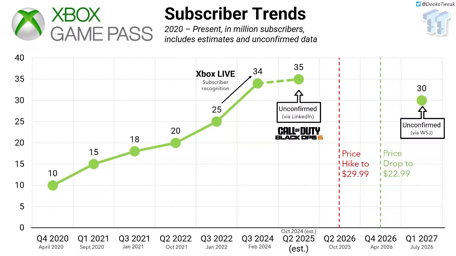 game pass